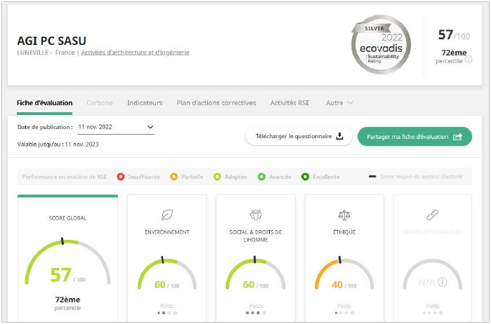 capture d’écran avec les résultats ECOVADIS : Score global 57/100, Environnement 60/100, Social & Droits de l’Homme 60/100, Éthique 40/100, Achats responsables N/A